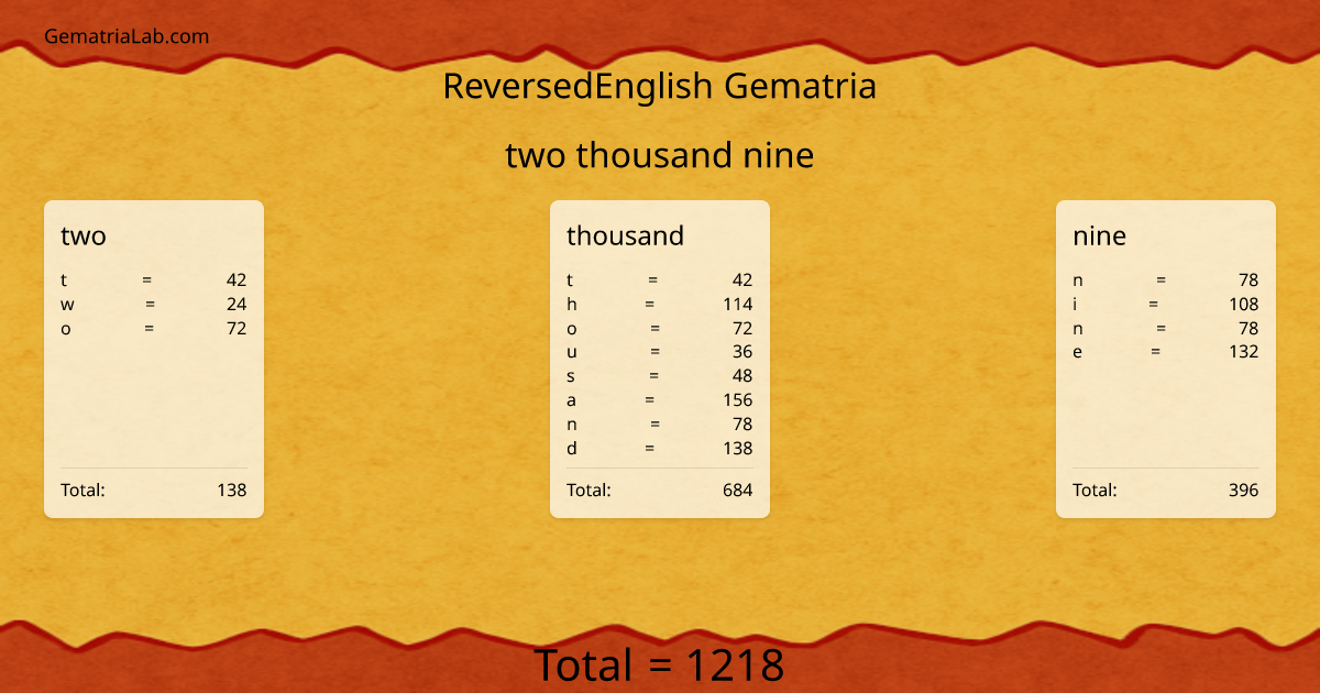 two thousand nine in reversedEnglish Gematria